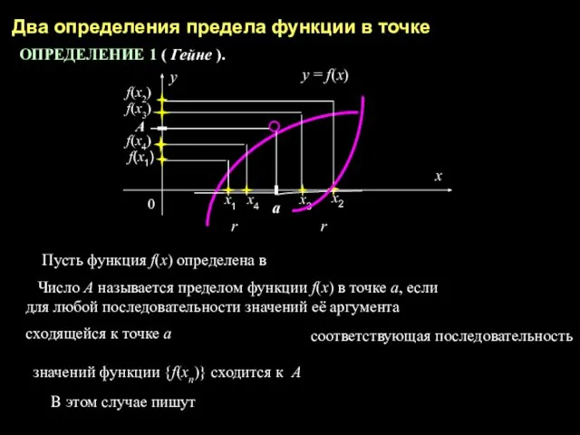 Два определения предела функции в точке ОПРЕДЕЛЕНИЕ 1 ( Гейне ).