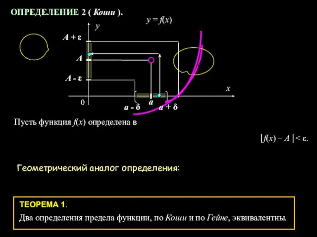 ОПРЕДЕЛЕНИЕ 2 ( Коши ). a A x y y =