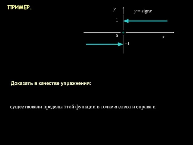 ПРИМЕР. Доказать в качестве упражнения: существовали пределы этой функции в точке а слева и справа и