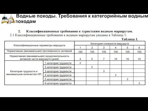 Водные походы. Требования к категорийным водным походам