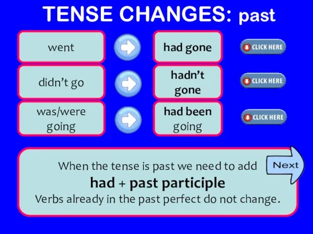 TENSE CHANGES: past went had gone didn’t go hadn’t gone was/were