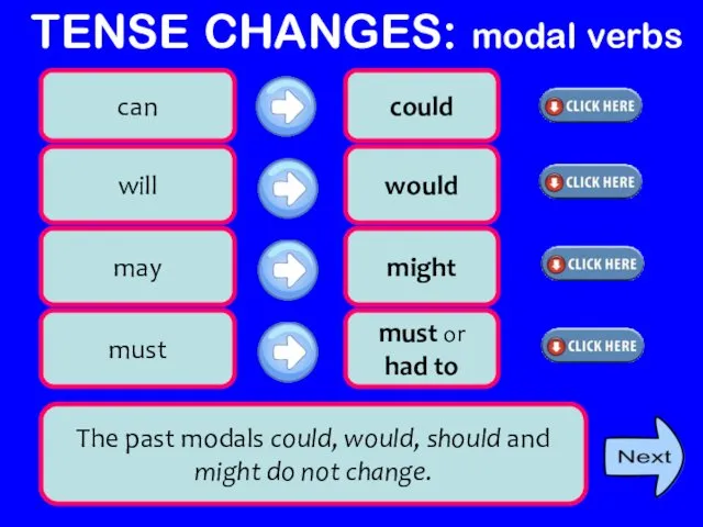 TENSE CHANGES: modal verbs can could will would may might must