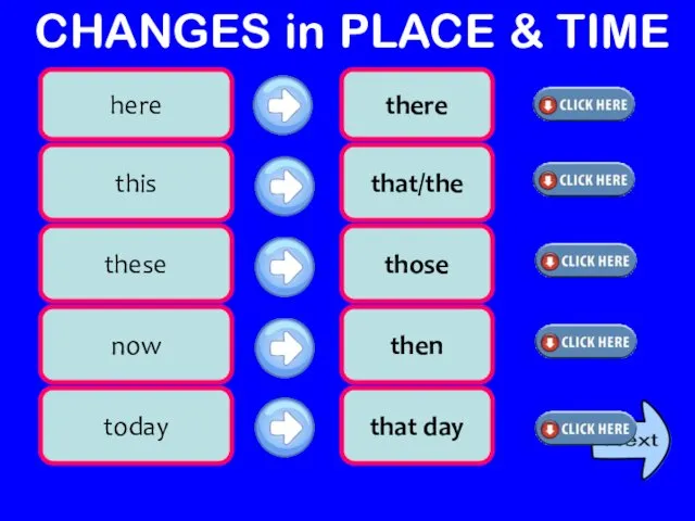 CHANGES in PLACE & TIME here there this that/the these those now then today that day