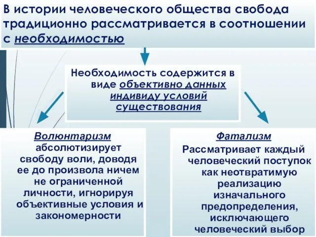 В истории человеческого общества свобода традиционно рассматривается в соотношении с необходимостью