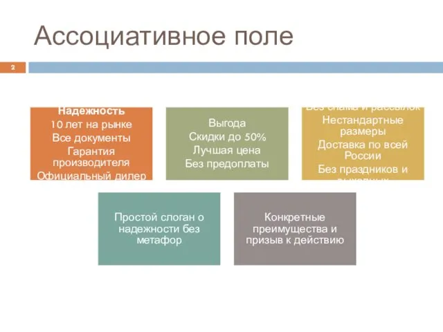 Ассоциативное поле Надежность 10 лет на рынке Все документы Гарантия производителя