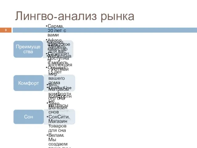 Лингво-анализ рынка Преимущества Сарма. 20 лет с вами Askona. Шведское качество