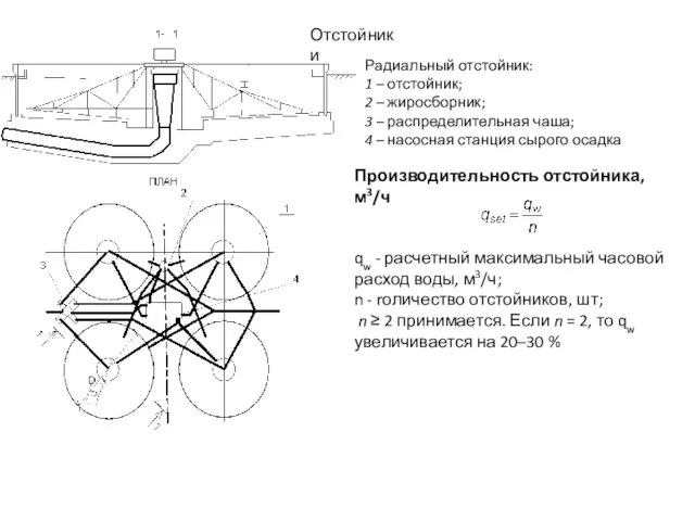 Отстойники Радиальный отстойник: 1 – отстойник; 2 – жиросборник; 3 –