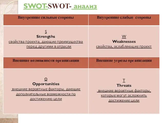 SWOT-SWOT- анализ