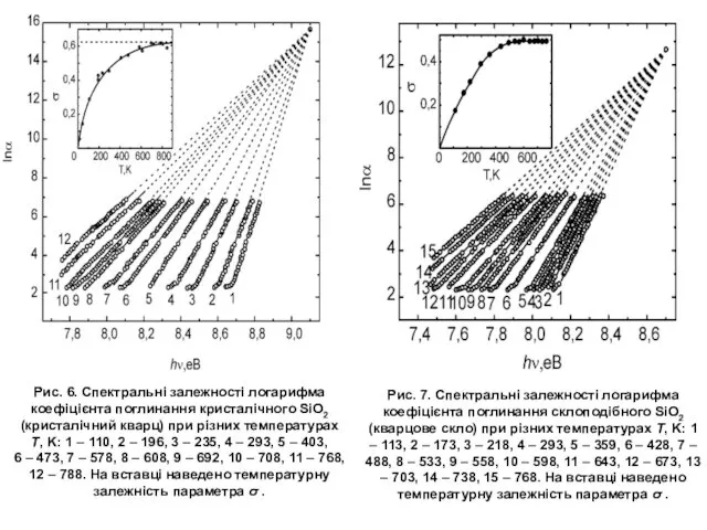 Рис. 6. Спектральні залежності логарифма коефіцієнта поглинання кристалічного SiO2 (кристалічний кварц)