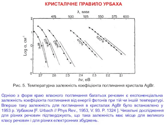 КРИСТАЛІЧНЕ ПРАВИЛО УРБАХА λ, мкм hν, еВ Log α, см-1 Однією