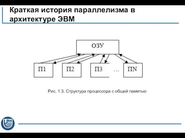 Краткая история параллелизма в архитектуре ЭВМ Рис. 1.3. Структура процессора с общей памятью