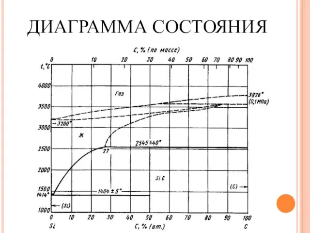 ДИАГРАММА СОСТОЯНИЯ