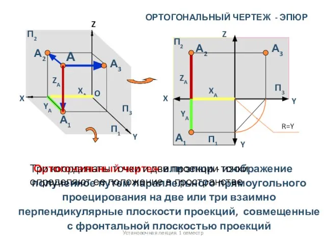 ОРТОГОНАЛЬНЫЙ ЧЕРТЕЖ - ЭПЮР Ортогональный чертеж или эпюр - изображение полученное