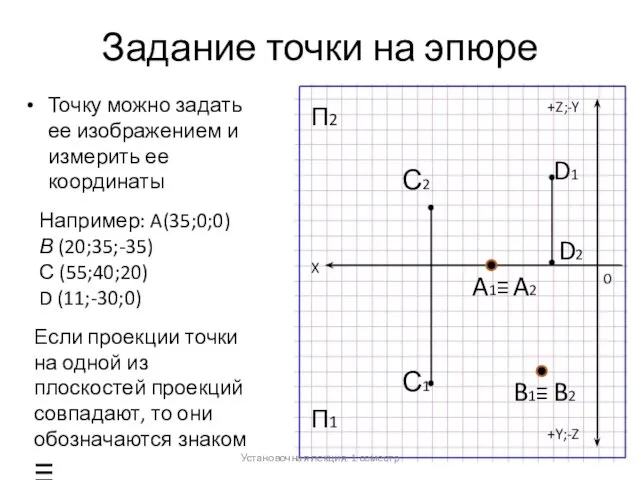 Задание точки на эпюре Точку можно задать ее изображением и измерить