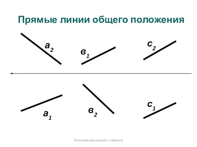 Прямые линии общего положения а2 в1 с2 а1 в2 с1 Установочная лекция. 1 семестр