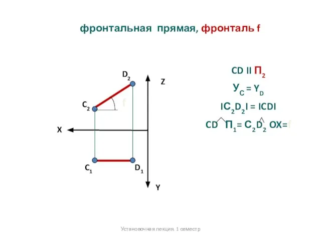 фронтальная прямая, фронталь f X Z Y C2 C1 D2 D1