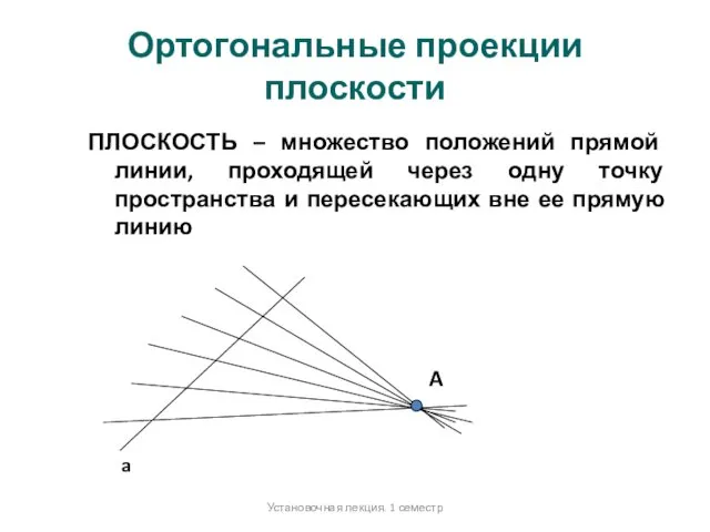 Ортогональные проекции плоскости ПЛОСКОСТЬ – множество положений прямой линии, проходящей через