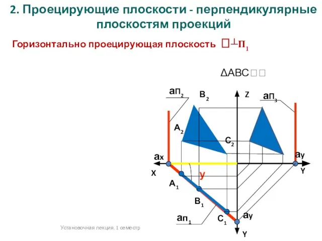 2. Проецирующие плоскости - перпендикулярные плоскостям проекций Горизонтально проецирующая плоскость ┴П1