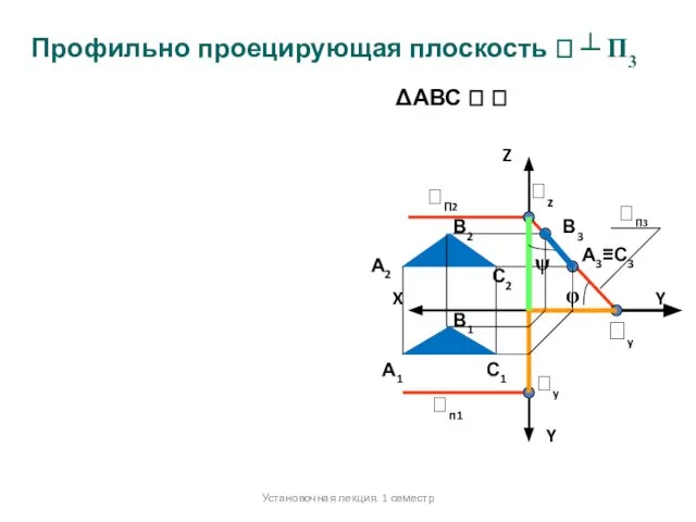 Профильно проецирующая плоскость  ┴ П3 Z X Y Y П2