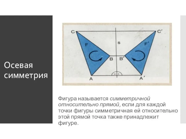 Осевая симметрия Фигура называется симметричной относительно прямой, если для каждой точки