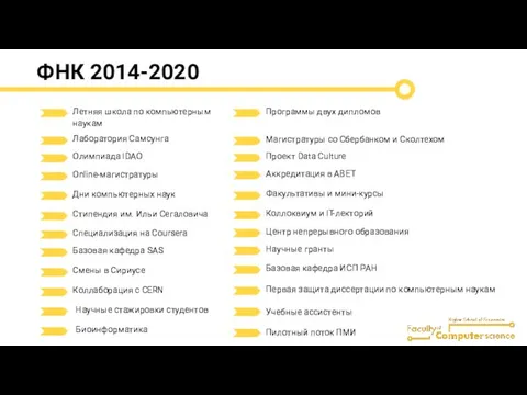 ФНК 2014-2020 Летняя школа по компьютерным наукам Программы двух дипломов Лаборатория