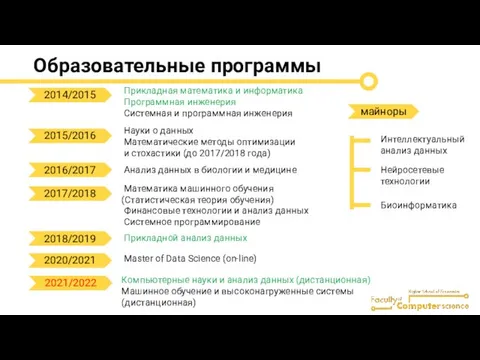 Образовательные программы Прикладная математика и информатика Программная инженерия Системная и программная