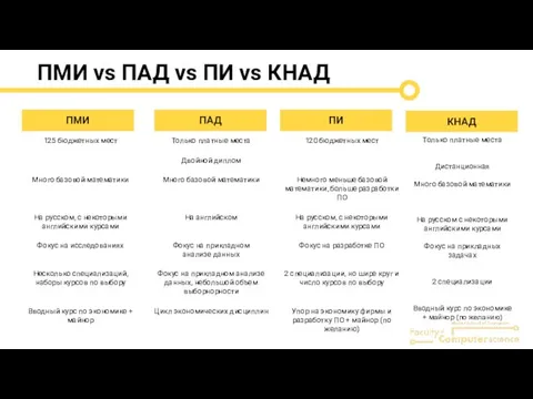 ПМИ vs ПАД vs ПИ vs КНАД ПМИ ПАД ПИ КНАД