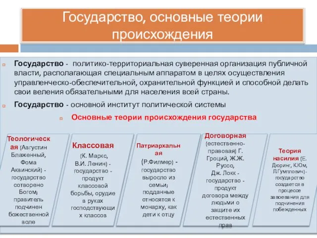 Государство, основные теории происхождения Государство - политико-территориальная суверенная организация публичной власти,