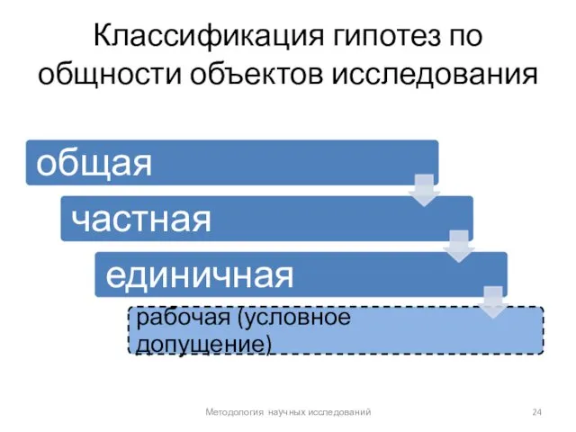 Классификация гипотез по общности объектов исследования Методология научных исследований