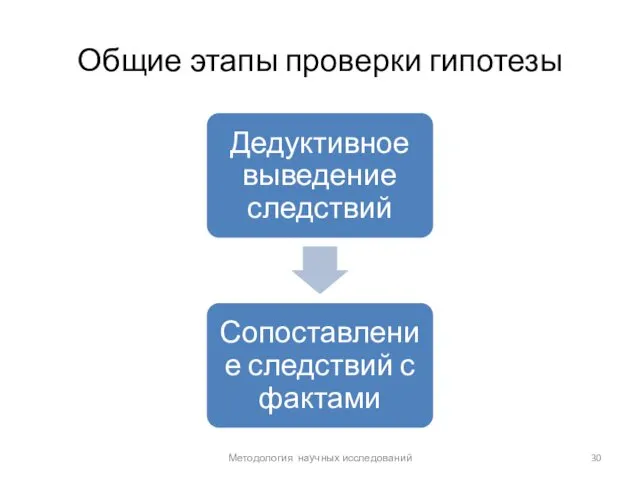 Общие этапы проверки гипотезы Методология научных исследований