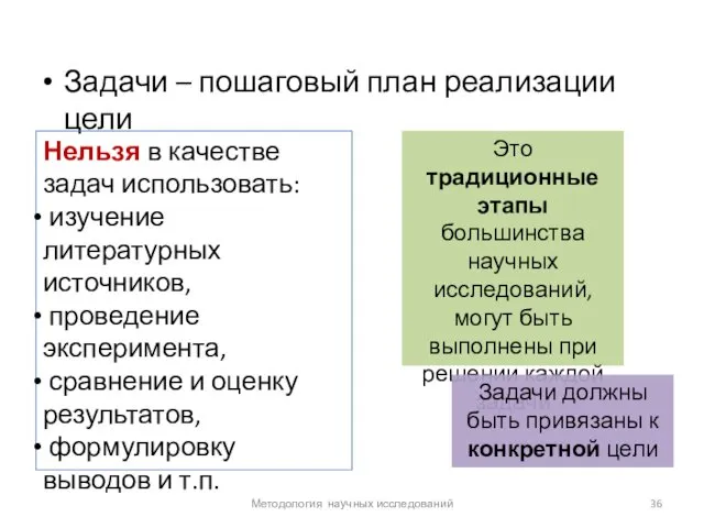 Задачи – пошаговый план реализации цели Методология научных исследований Нельзя в