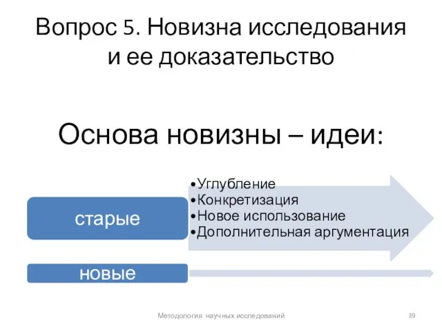 Вопрос 5. Новизна исследования и ее доказательство Основа новизны – идеи: Методология научных исследований