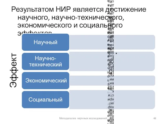 Эффект Результатом НИР является достижение научного, научно-технического, экономического и социального эффектов Методология научных исследований