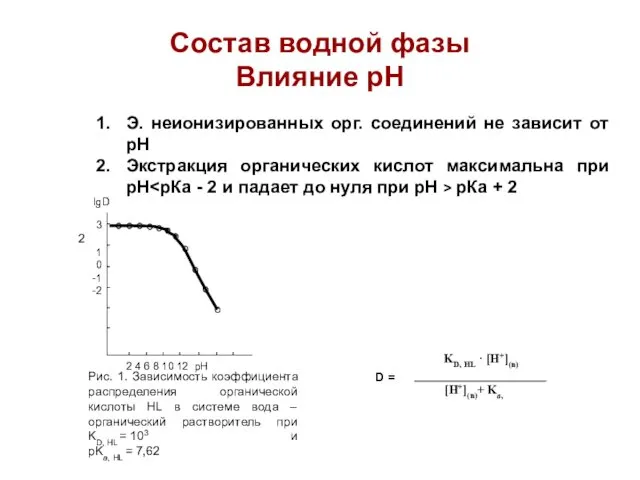 Состав водной фазы Влияние рН Э. неионизированных орг. соединений не зависит