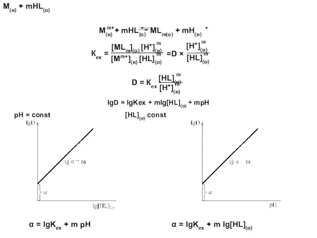 М(в) + mHL(о) α = lgKex + m pH α =