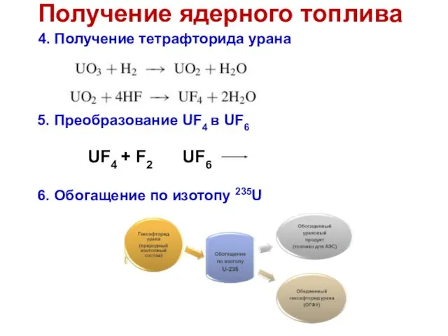 Получение ядерного топлива 5. Преобразование UF4 в UF6 UF4 + F2