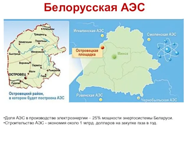 Белорусская АЭС Доля АЭС в производстве электроэнергии – 25% мощности энергосистемы