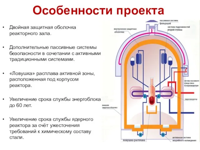 Особенности проекта Двойная защитная оболочка реакторного зала. Дополнительные пассивные системы безопасности