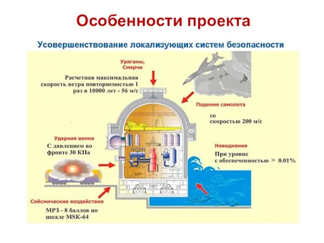 Особенности проекта