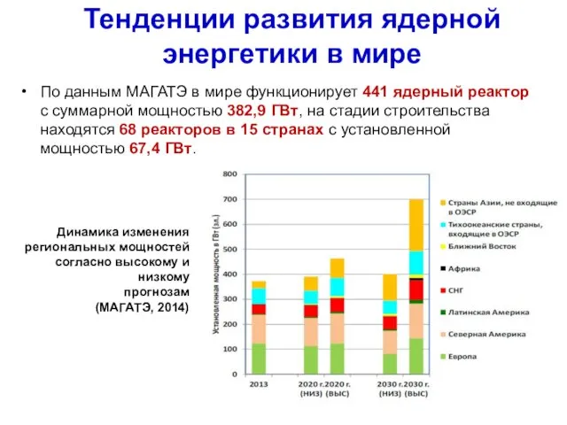 Тенденции развития ядерной энергетики в мире По данным МАГАТЭ в мире