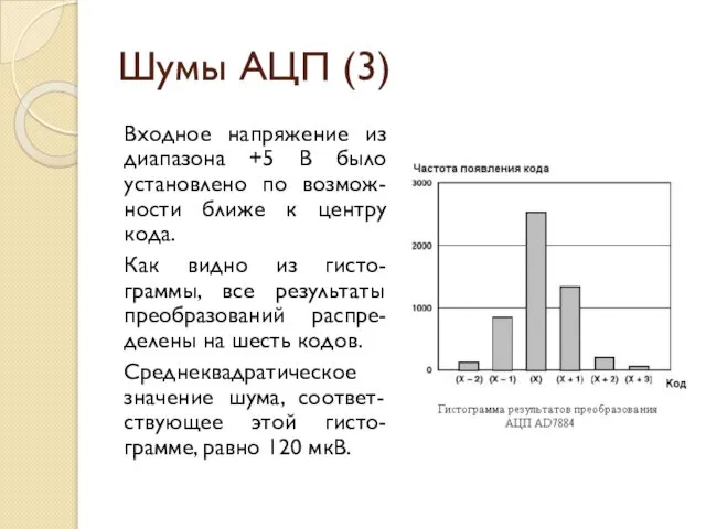 Шумы АЦП (3) Входное напряжение из диапазона +5 В было установлено