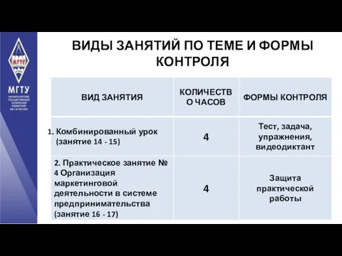 ВИДЫ ЗАНЯТИЙ ПО ТЕМЕ И ФОРМЫ КОНТРОЛЯ