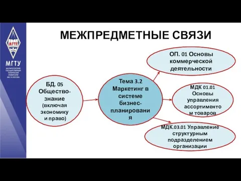 МЕЖПРЕДМЕТНЫЕ СВЯЗИ