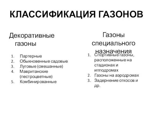 КЛАССИФИКАЦИЯ ГАЗОНОВ Декоративные газоны Газоны специального назначения Партерные Обыкновенные садовые Луговые