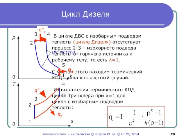 Цикл Дизеля В цикле ДВС с изобарным подводом теплоты (цикле Дизеля)