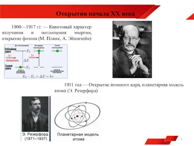 Открытия начала XX века 1900—1917 гг. — Квантовый характер излучения и