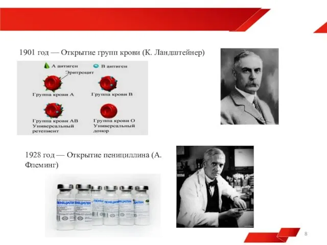1901 год — Открытие групп крови (К. Ландштейнер) 1928 год — Открытие пенициллина (А. Флеминг)
