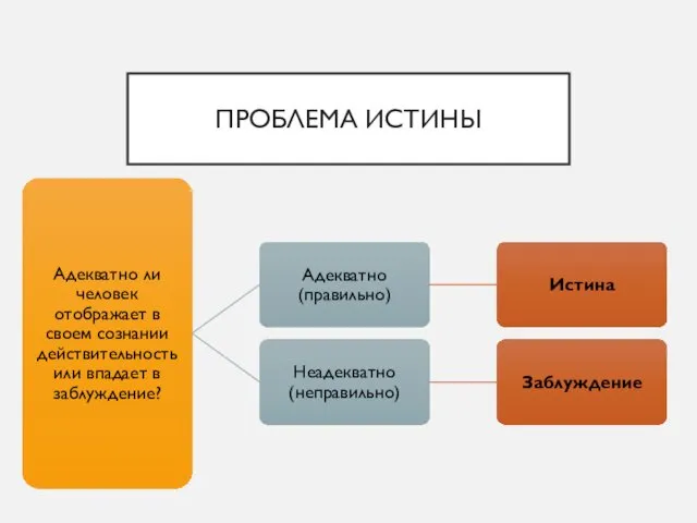 ПРОБЛЕМА ИСТИНЫ