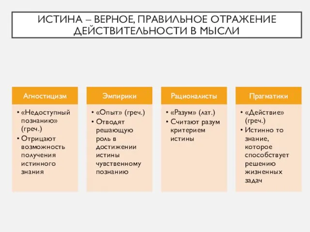 ИСТИНА – ВЕРНОЕ, ПРАВИЛЬНОЕ ОТРАЖЕНИЕ ДЕЙСТВИТЕЛЬНОСТИ В МЫСЛИ