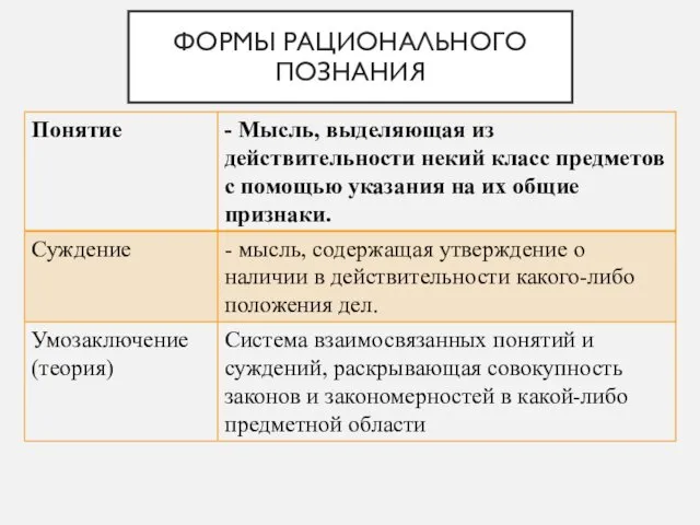 ФОРМЫ РАЦИОНАЛЬНОГО ПОЗНАНИЯ